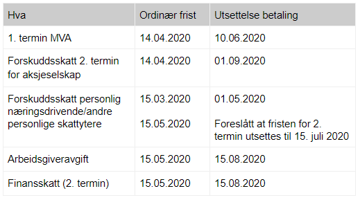 Fitfab Tabell 31 Skatt